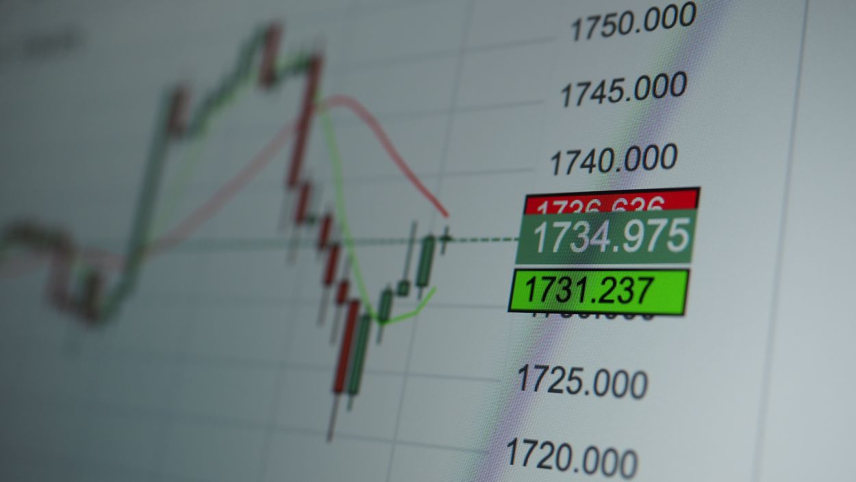 Prognoza GBP/USD: negatywna presja